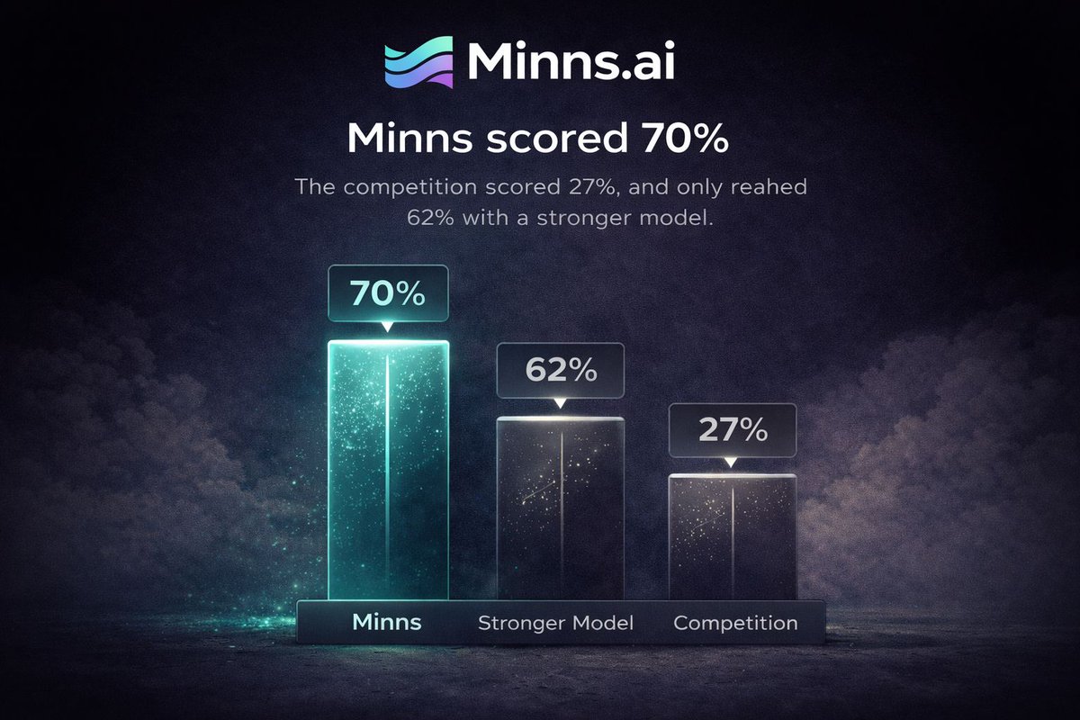 minns.ai tweet media