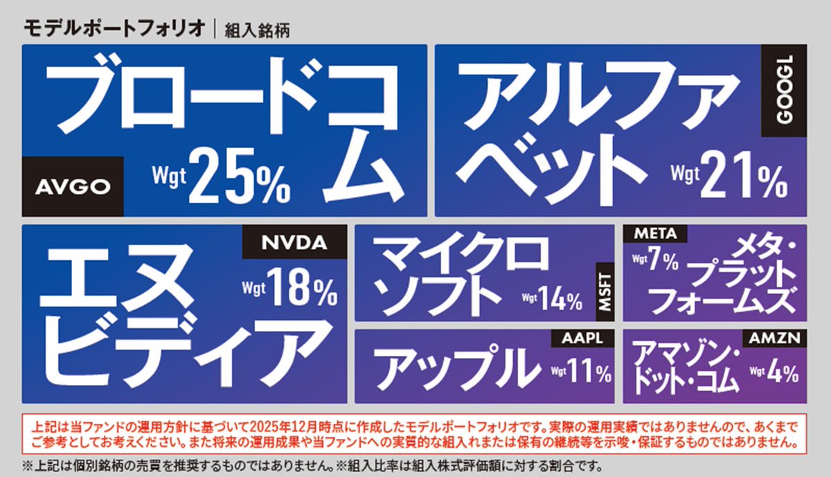 【中古】 堅実なあなたのための外貨預金＆投資信託 新商品 ／ 米国の超大型テクノロジー関連企業7社に集中的投資! たわら