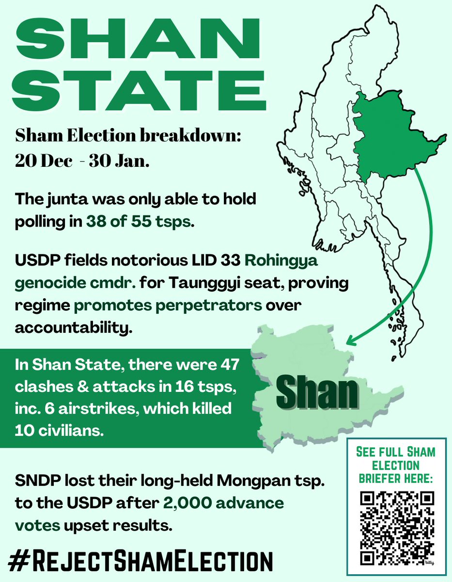 ALTSEAN-Burma tweet media