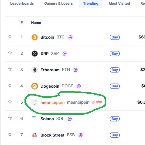 We are now live on the 4chan Business &amp; Finance board and currently trending in the Top 5 on CoinMarketCap. $Meanpippin