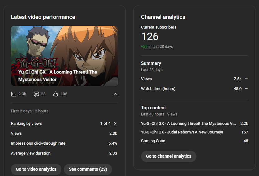 I am amazed and blown away, 2k views and nearly a 100 subs increase from Monday, Thank you all so much!😊