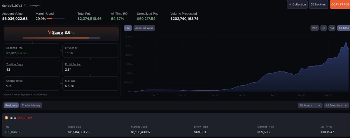 HyperSignals tweet media