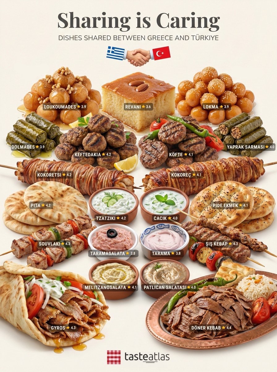 TasteAtlas tweet media