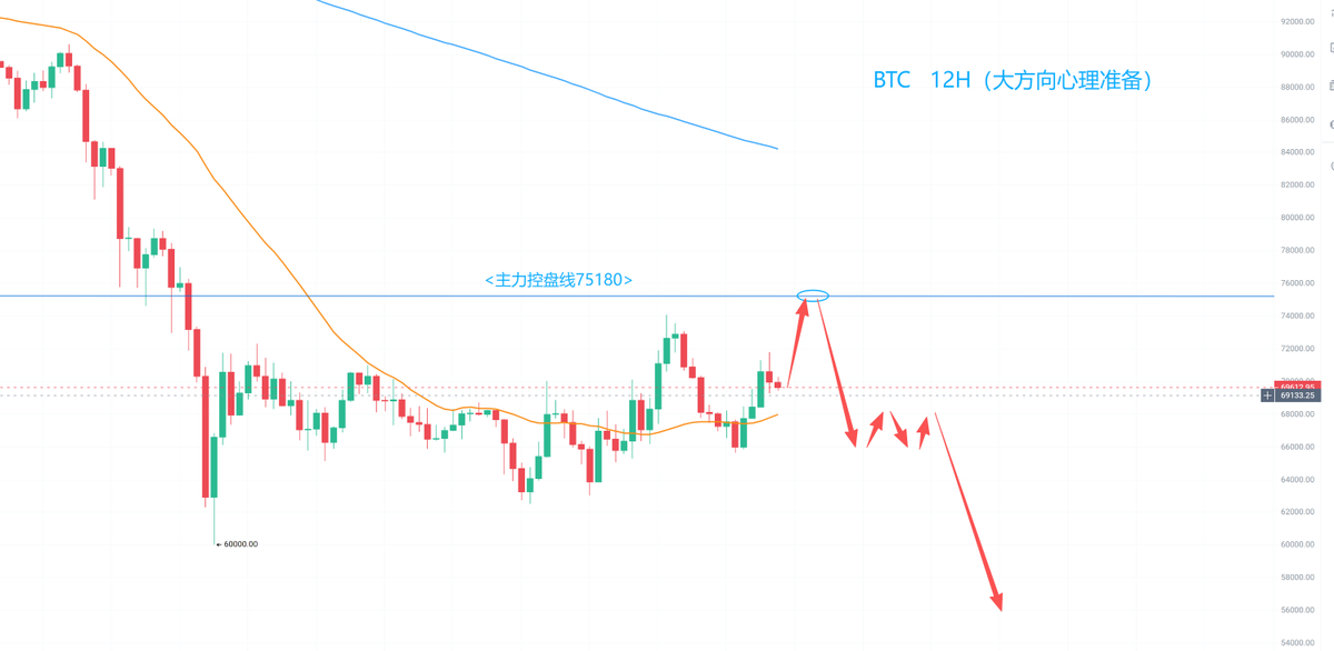 加密前线(糖哥) tweet media