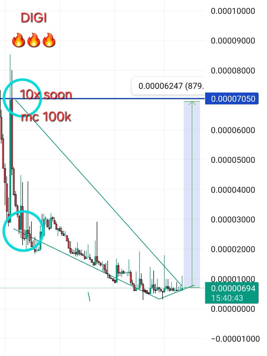 TIGER💥 🐅✍✍ 💥💎 momen tweet media