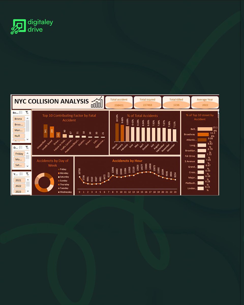 Digitaley drive tweet media