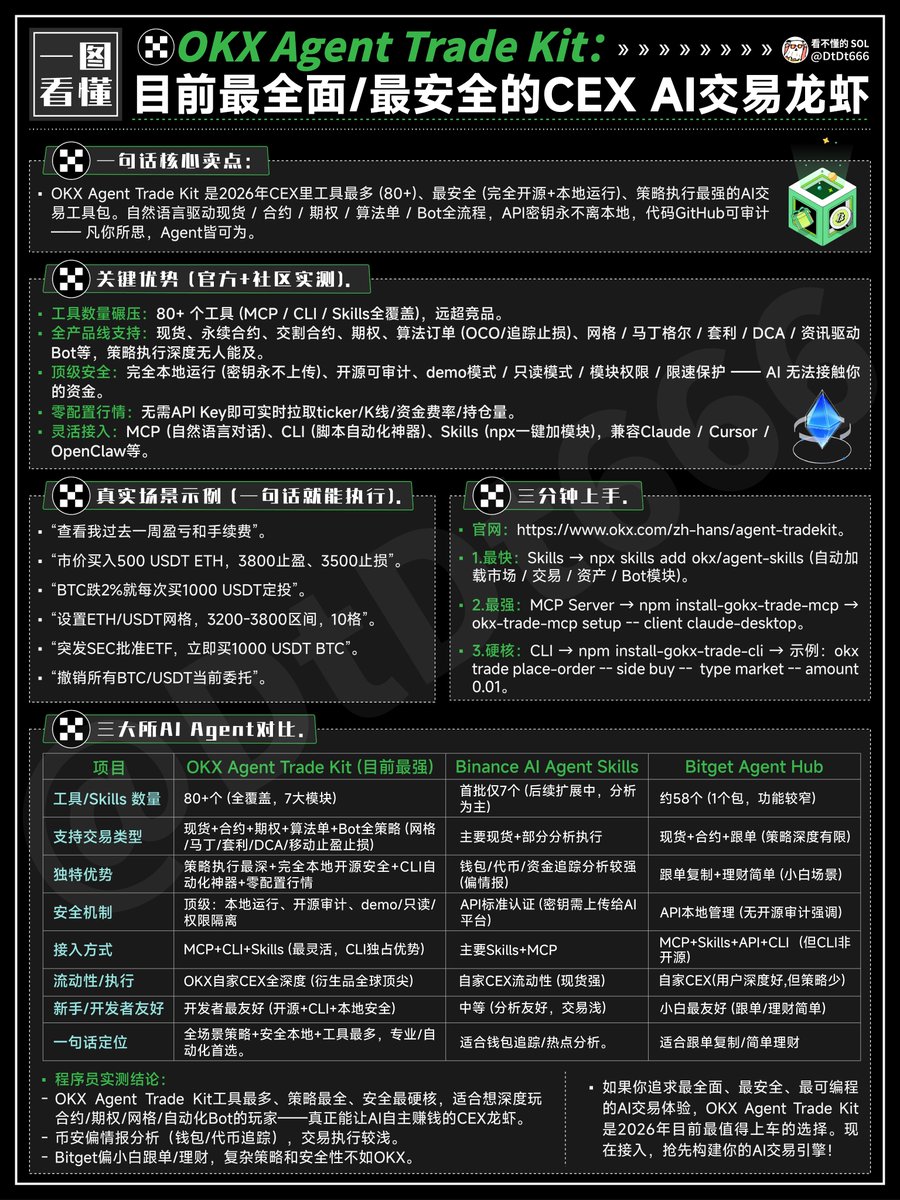 看不懂的SOL tweet media