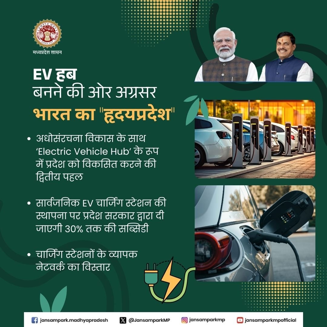 EV हब बनने की ओर अग्रसर 
भारत का "हृदयप्रदेश" 

अधोसंरचना विकास के साथ ‘Electric Vehicle Hub’ के रूप में प्रदेश को विकसित करने की द्वितीय पहल

◀️सार्वजनिक EV चार्जिंग स्टेशन की स्थापना पर प्रदेश सरकार द्वारा दी जाएगी 30% तक की सब्सिडी 

<a href="/DrMohanYadav51/">Dr Mohan Yadav</a> <a href="/CMMadhyaPradesh/">Chief Minister, MP</a> <a href="/MHI_GoI/">Ministry of Heavy Industries</a>