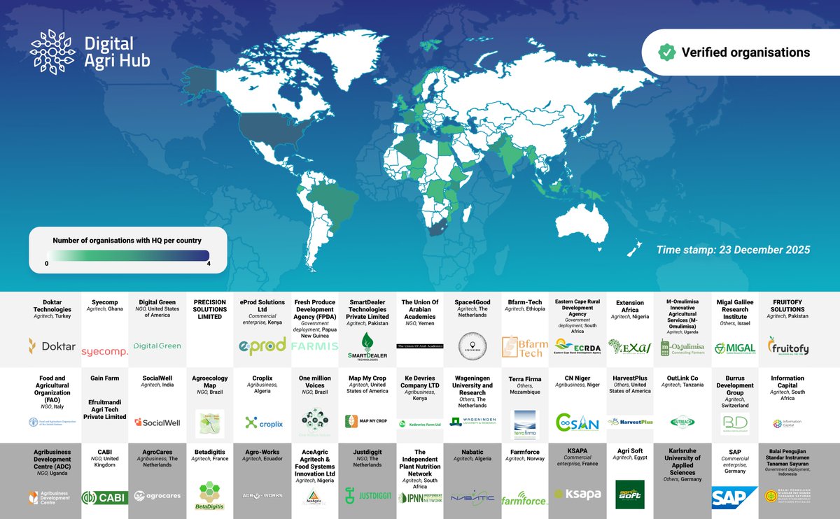 The Digital Agri Hub tweet media