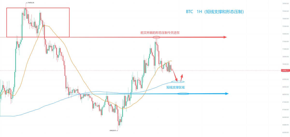 加密前线(糖哥) tweet media