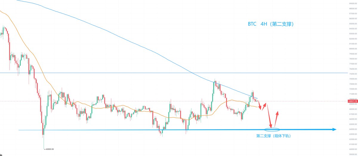 加密前线(糖哥) tweet media