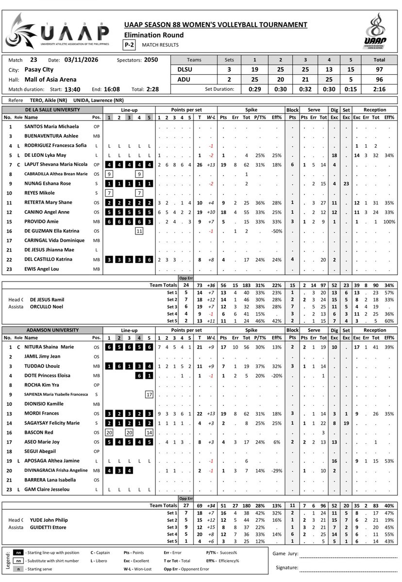 Pong Ducanes tweet media