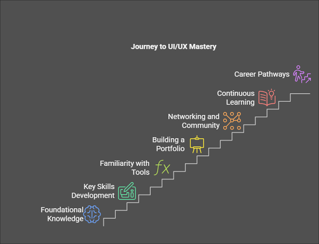 GipsZ237's tweet photo. Design mastery follows a path.

Foundations.
Skills.
Tools.
Portfolio.
Community.
Learning.
Career growth.

Every strong designer climbs this ladder step by step.

Where are you on your UI UX journey?

#UIUX #ProductDesign #UIDesign #WebDesign #MotionDesign #DesignCareer 🚀 https://t.co/82nvfVspsJ