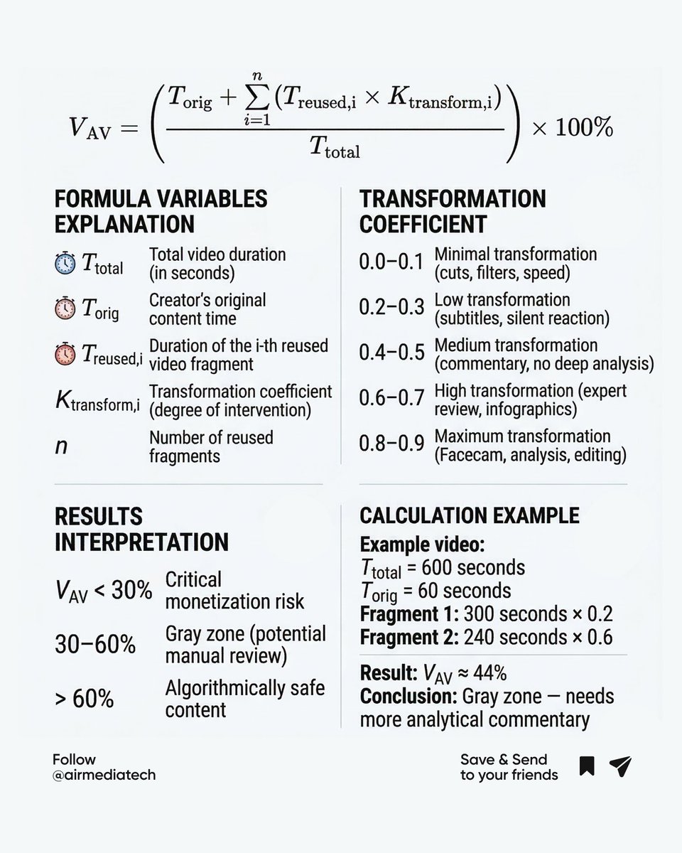 AIR Media-Tech tweet media