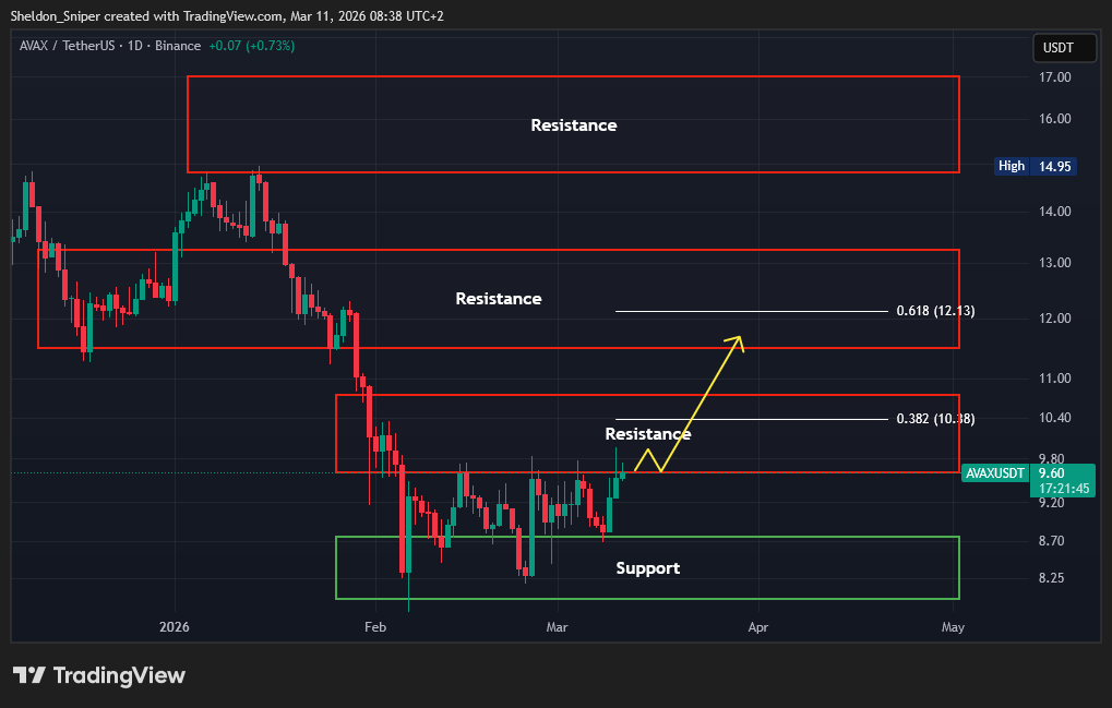 Sniper Trading tweet media