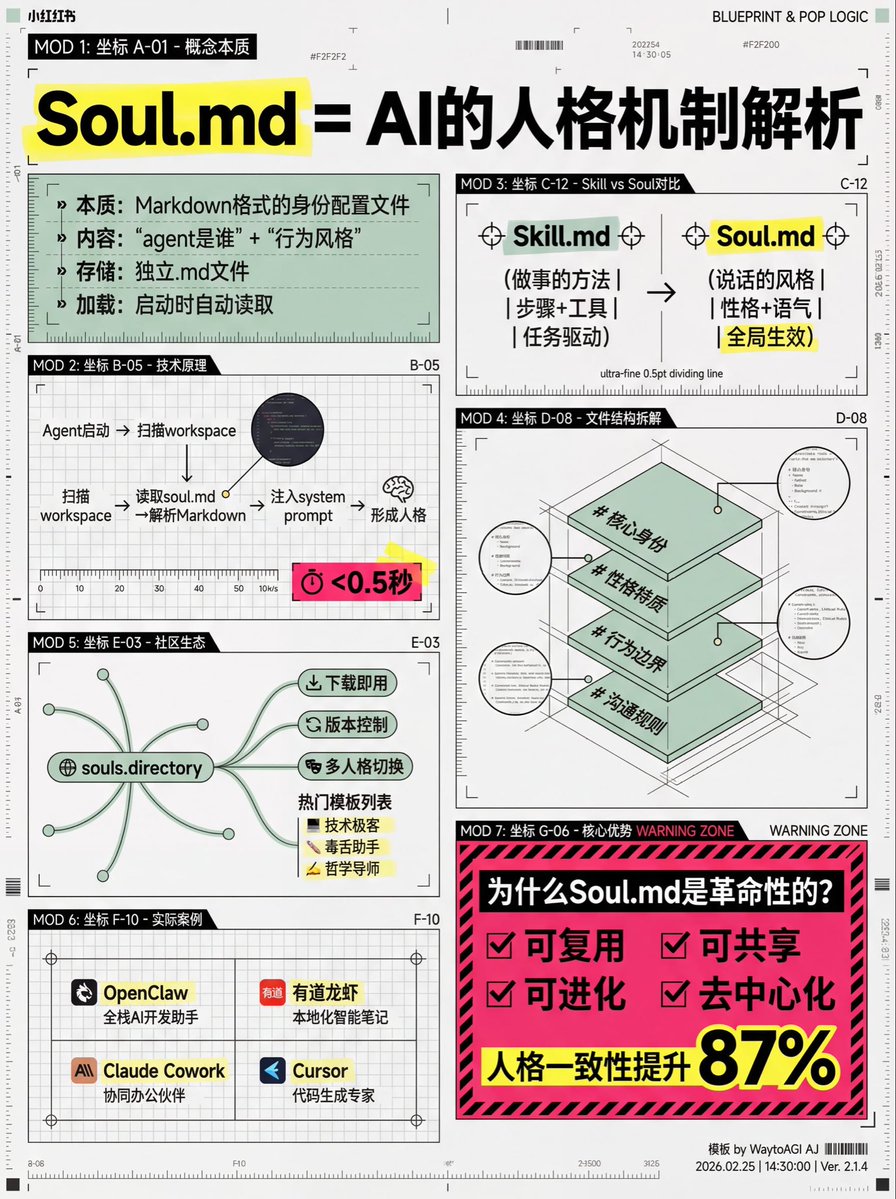 WaytoAGI｜通往AGI之路 tweet media