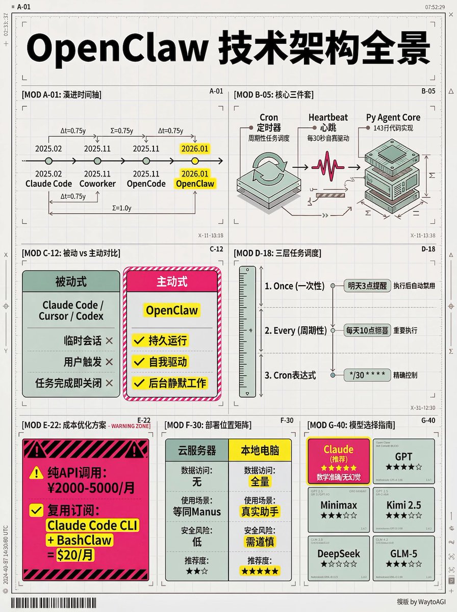WaytoAGI｜通往AGI之路 tweet media