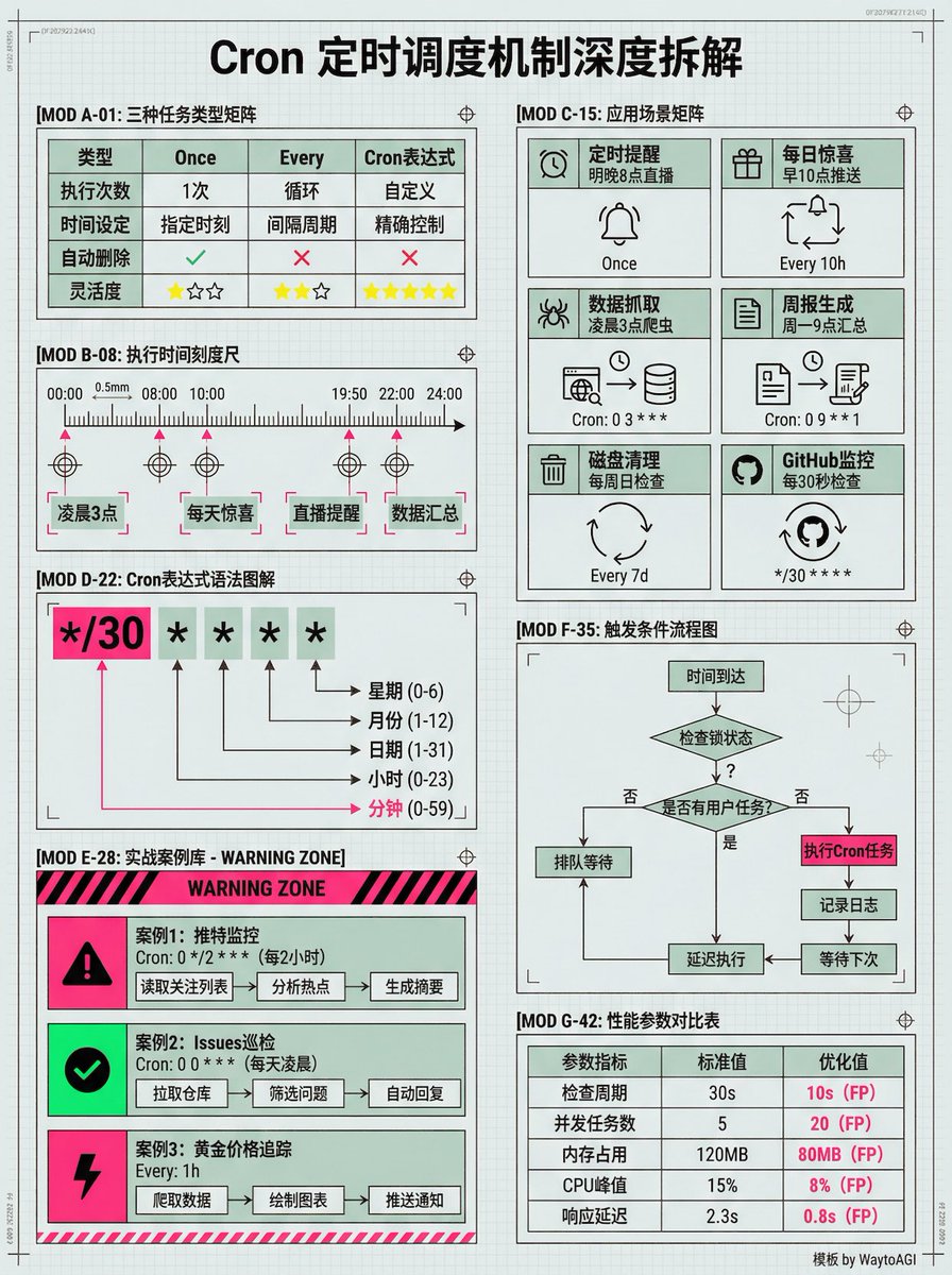 WaytoAGI｜通往AGI之路 tweet media