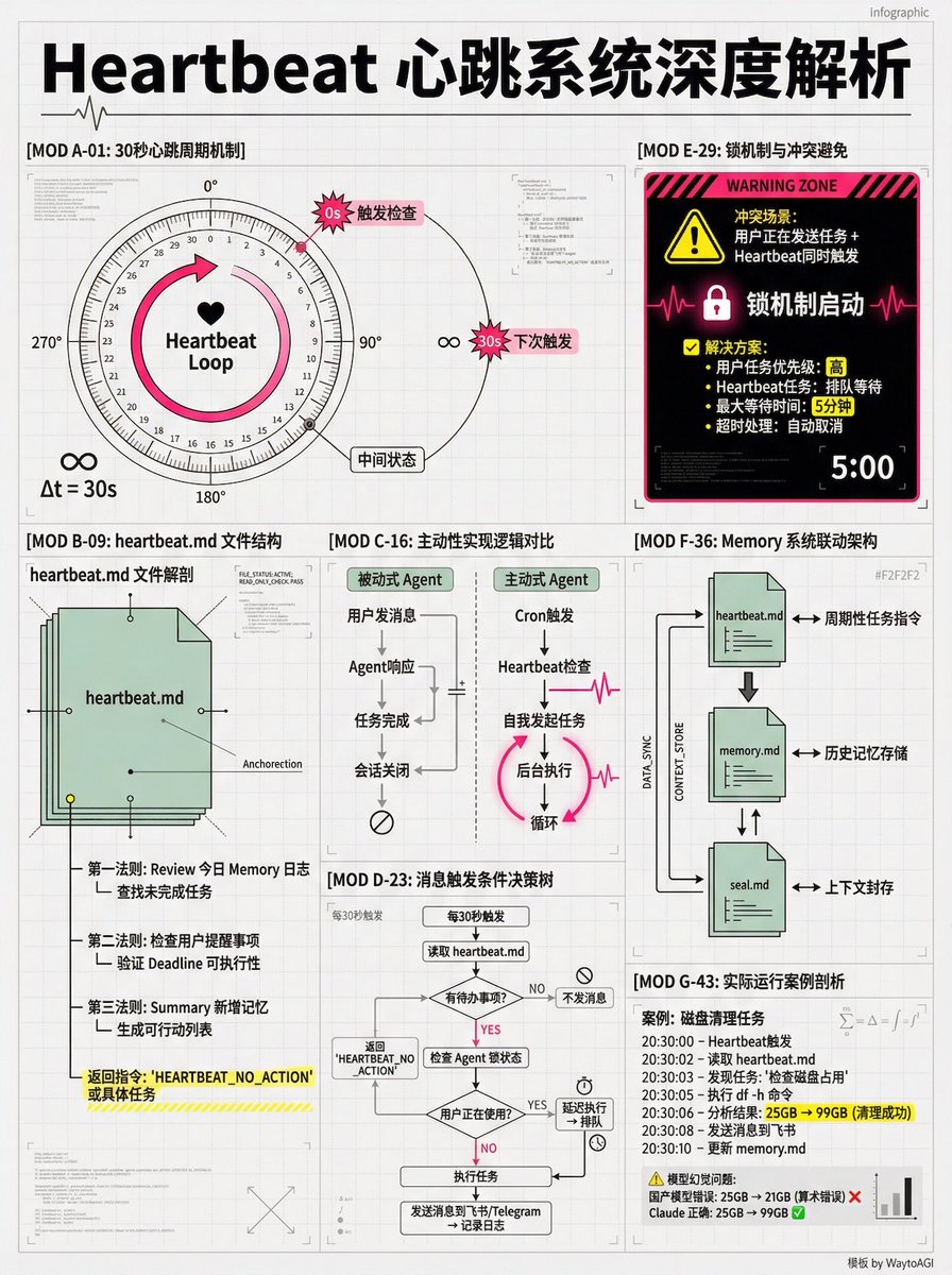 WaytoAGI｜通往AGI之路 tweet media