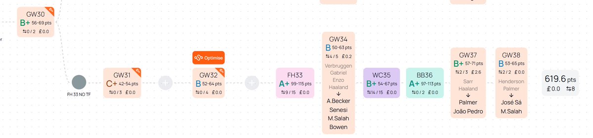 FPL Dadbod tweet media