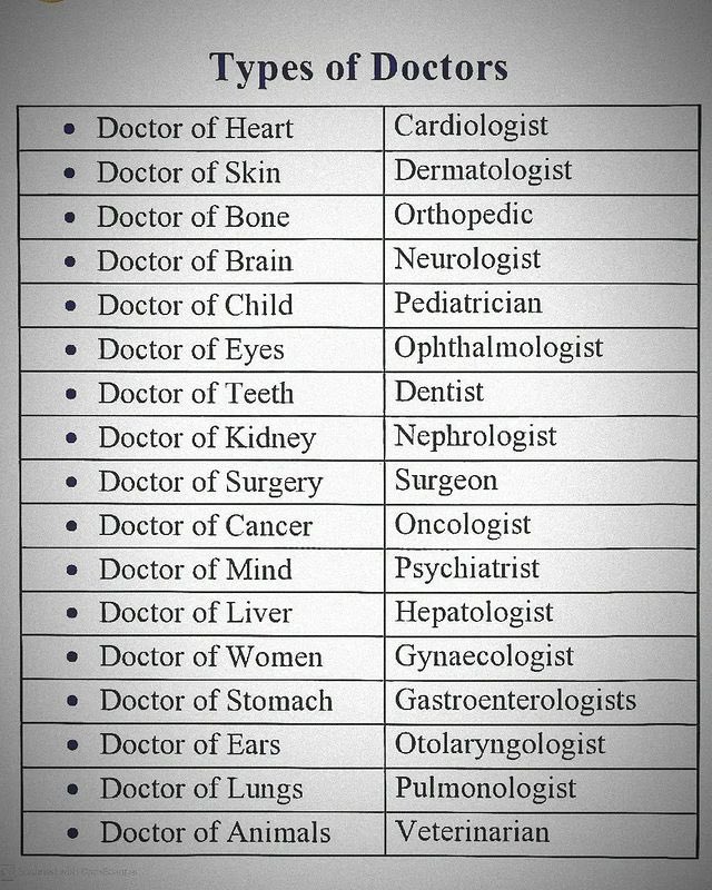 grammarengli's tweet photo. Types of doctors https://t.co/6R5POF4lDY