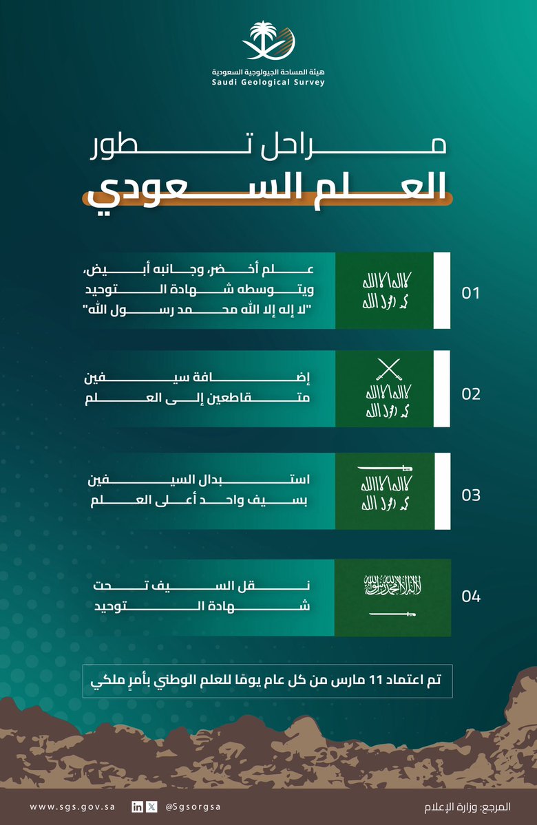 هيئة المساحة الجيولوجية السعودية tweet media