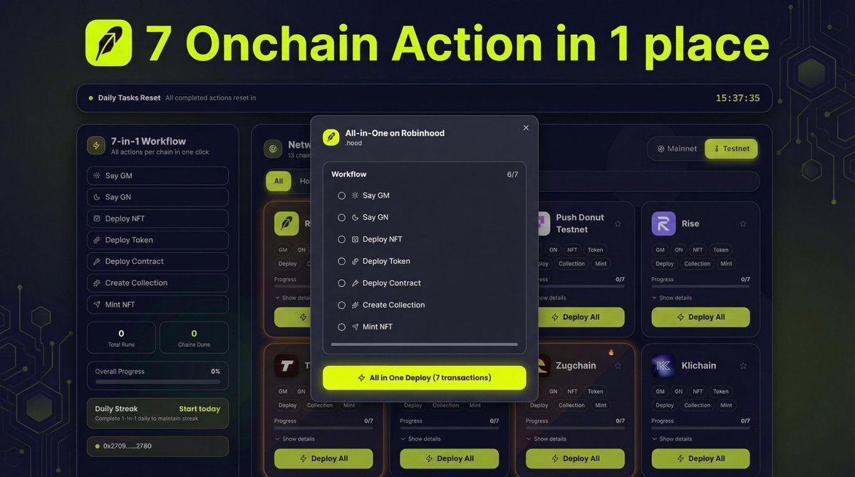 ZNSConnect's tweet image. Robinhood Network is now on ZNS 7-in-1 ⚡

7 onchain actions. One click.

→ Say GM · Say GN · Deploy NFT
→ Deploy Token · Deploy Contract
→ Create Collection · Mint NFT

All in one transaction on @RobinhoodApp  👇
zns.bio/gm-deploy?tab=…

#Robinhood #Robinhoodchain