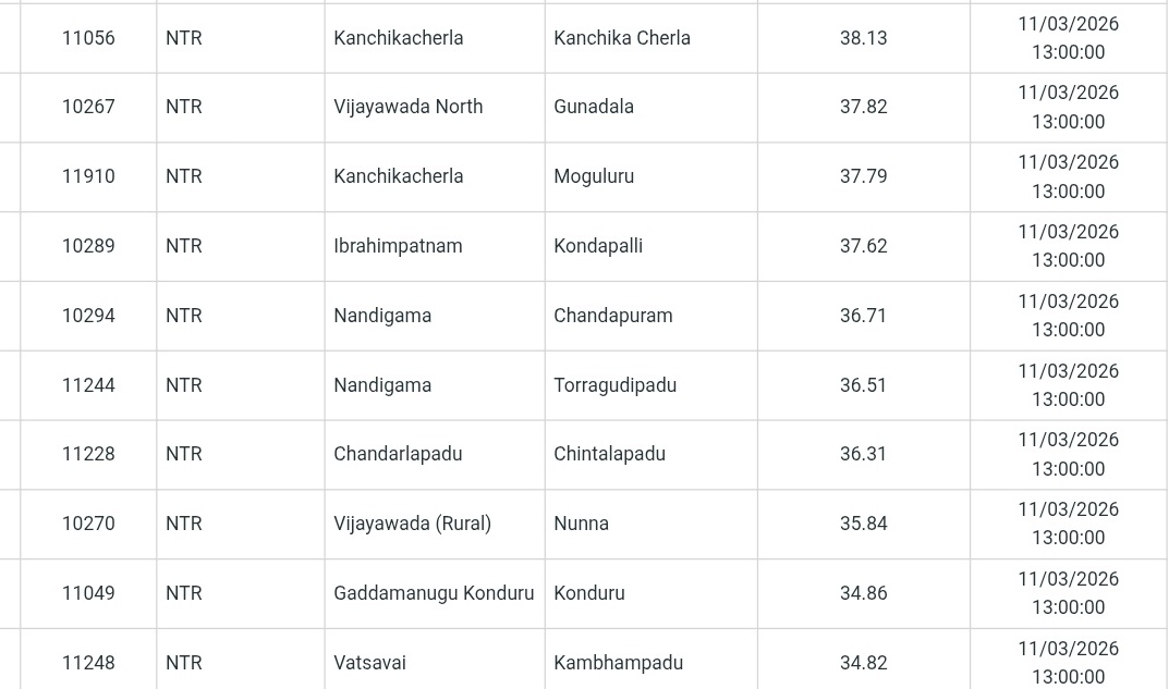 VIJAYAWADA WEATHERMAN tweet media