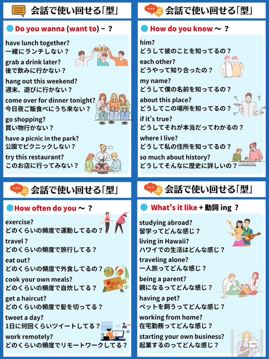 友だち作りに役立つ英会話表現パターン🙌②

・Do you wanna ~ ?「〜しない？」
・How do you know ~？「どうして〜を知ってるの？」
・How often do you ~ ?「どのくらいの頻度で〜するの？」
・What’s it like ~ing?「〜するってどんな感じ？」

▼ブクマして使ってみてね