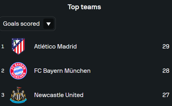 You know someone only follows football on Tiktok when they say Atleti play haramball😭