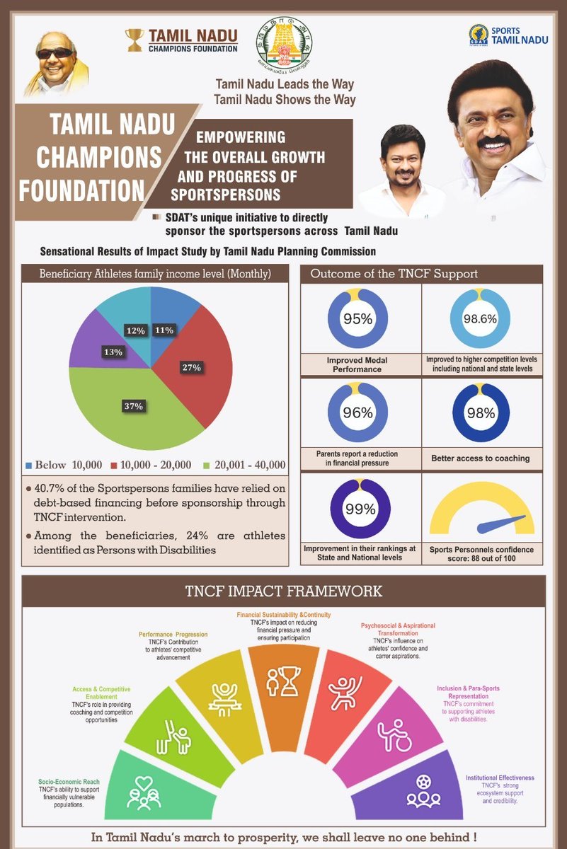 Sports Tamil Nadu tweet media