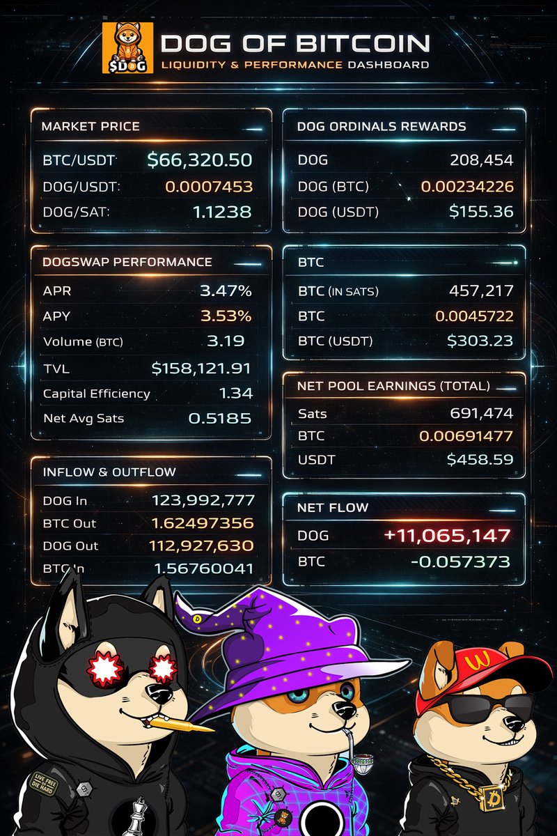 DOG OF ₿ITCOIN tweet media