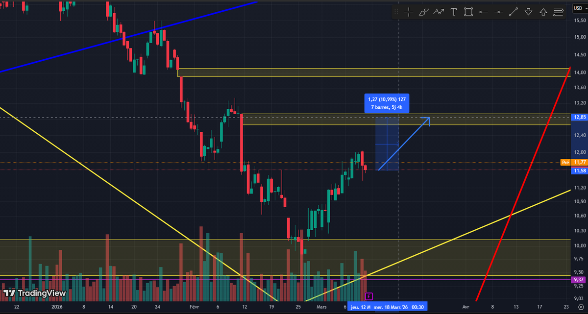 Theta For Income tweet media