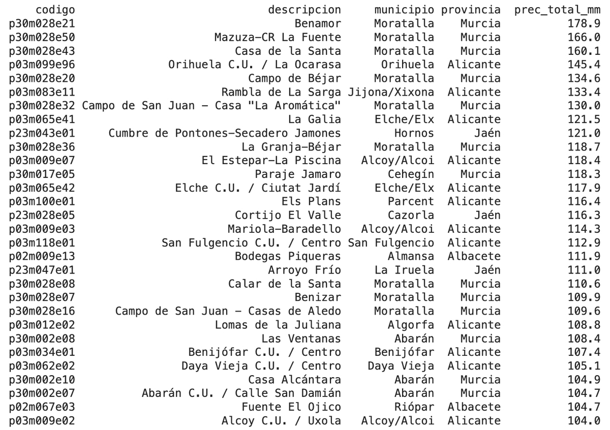 David Espín tweet media