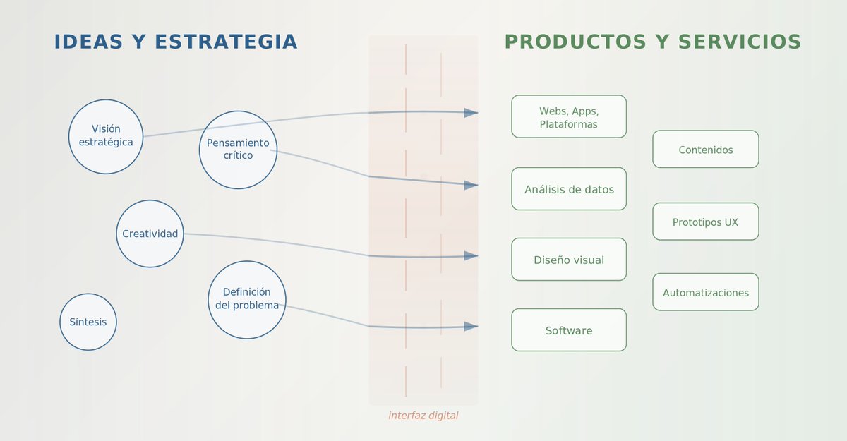 Juan Freire 🇲🇽🇪🇸 tweet media
