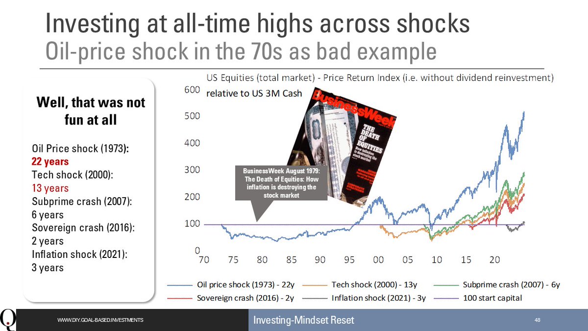 goalbasedinvest's tweet photo. Now that markets seem to have caught their breath and calmed down, it’s the perfect time to zoom out and look at history. 👇
Here is what actually happened after the last major oil price shock—before you allow someone to tell you that "this time it's different."

If you look at the chart below, the reality is sobering. If you had the misfortune of investing at the all-time high just before the October 1973–January 1974 Oil Price Shock, it took a staggering 22 years for US Equities to break even relative to cash (looking at price returns).

It was utterly devastating for equity markets, and the recovery dragged on longer than any other modern crisis we track in this window. By August 1979 sentiment was so broken that BusinessWeek famously ran their cover story: "The Death of Equities: How inflation is destroying the stock market."

A few things stand out when we look back at that era:

The Stagflation Trap: The painful combination of surging inflation and rising unemployment created an economic puzzle that academic analysts are still debating today.

Faster Modern Recoveries: Notice how every major market crash that followed had a much quicker recovery: the 2000 Tech Shock (13 years), the 2007 Subprime Crash (6 years), and the 2016/2021 shocks (2 and 3 years, respectively).

True, today’s market structures, central bank toolkits, and economies are fundamentally different. But we shouldn’t jump to the comforting conclusion that things are simply "back to normal" just because politicians are taking to social media to speak their book and declare victory. History tells us that structural economic shifts take time to digest.

To be clear, my personal view is not that we are doomed to repeat this exact 22-year stagnation, nor is this a call to stay out of the market (our forecasts for this year are currently only slightly negative). Rather, it’s a reminder that investing is inherently risky. Investors should think twice before blindly accepting the comforting promise that "in the long run, everything will be fine", because as history shows, the "long run" can sometimes test your solvency and patience for decades.

And to be fair, the academic analysis of the 1970s usually overlooks one critical, highly disruptive exogenous shock: I happened to be born during that period. 😉

👇 P.S. This chart is a sneak peek from our https://t.co/82euPDlUN7 course. (Note: The course is currently only held in German).

#Markets #Investing #EconomicHistory #OilShock #MacroEconomics #WealthManagement #InvestmentStrategy #QIO