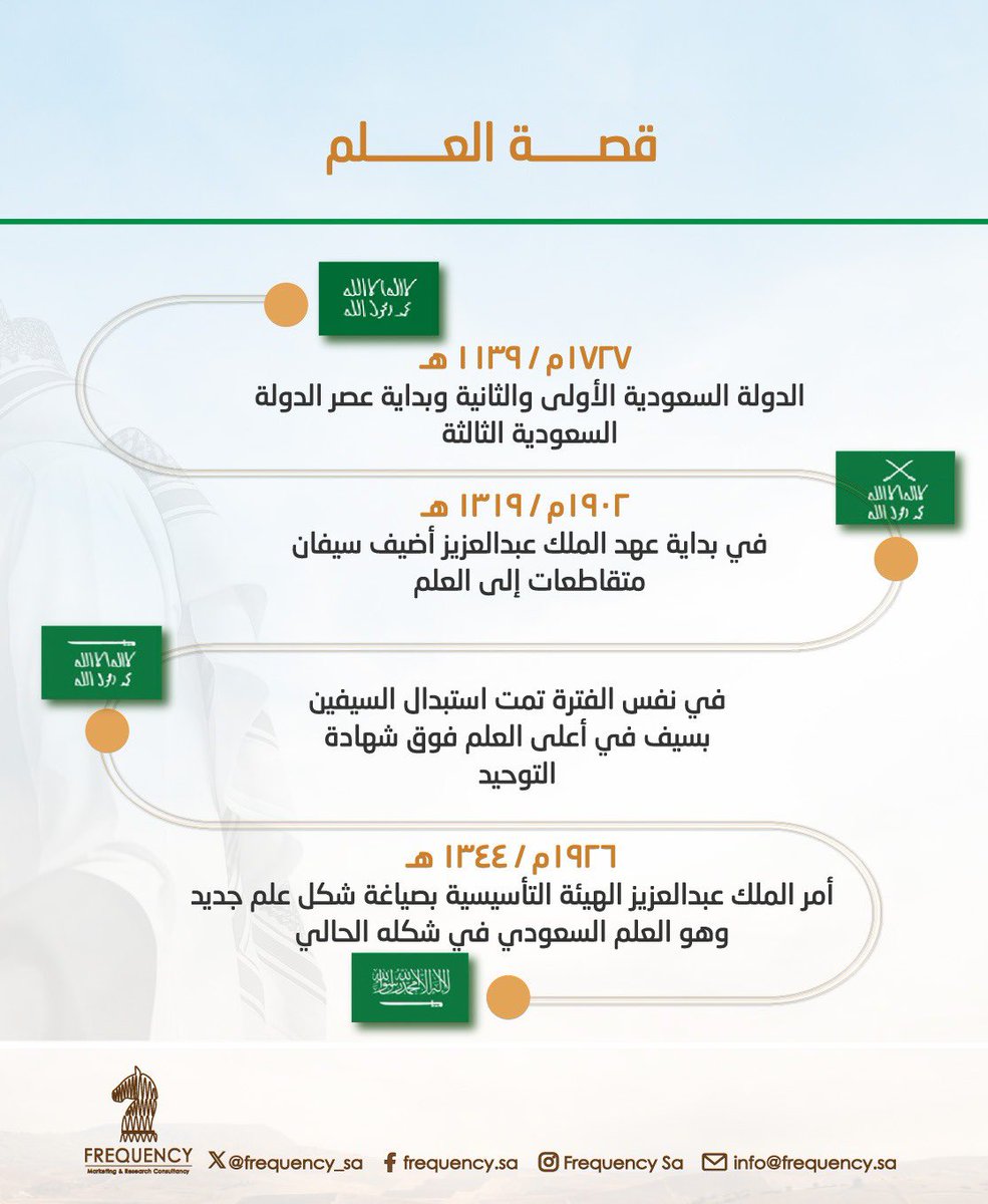 frequency_sa's tweet photo. #يوم_العلم #يوم_العلم_السعودي #العلم_السعودي #السعودية #حب_السعودية #فخر_السعودية #راية_التوحيد #وطن #وطني #السعودية_العظمى #السعودية_أولا #Saudi_Flag_Day https://t.co/miGvYj0UD1