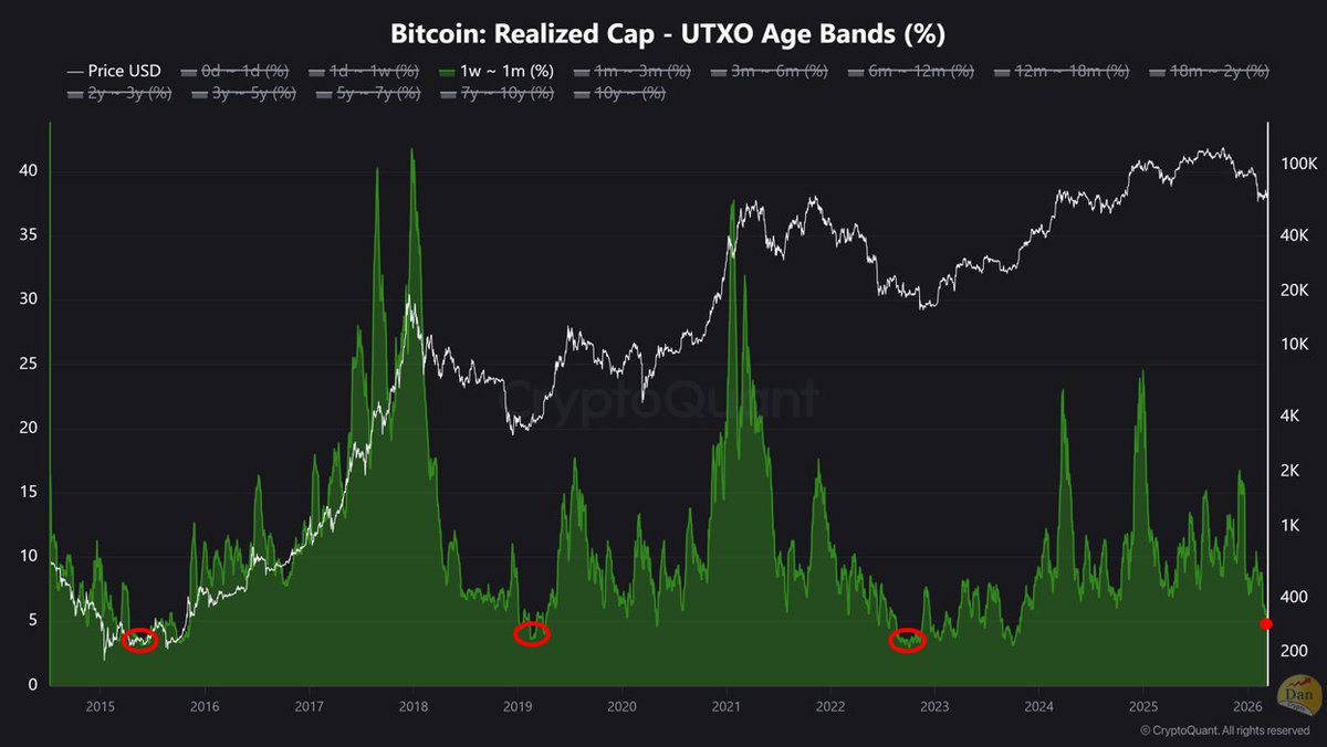 Crypto Dan tweet media