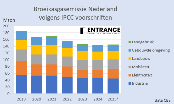 Martien Visser tweet media
