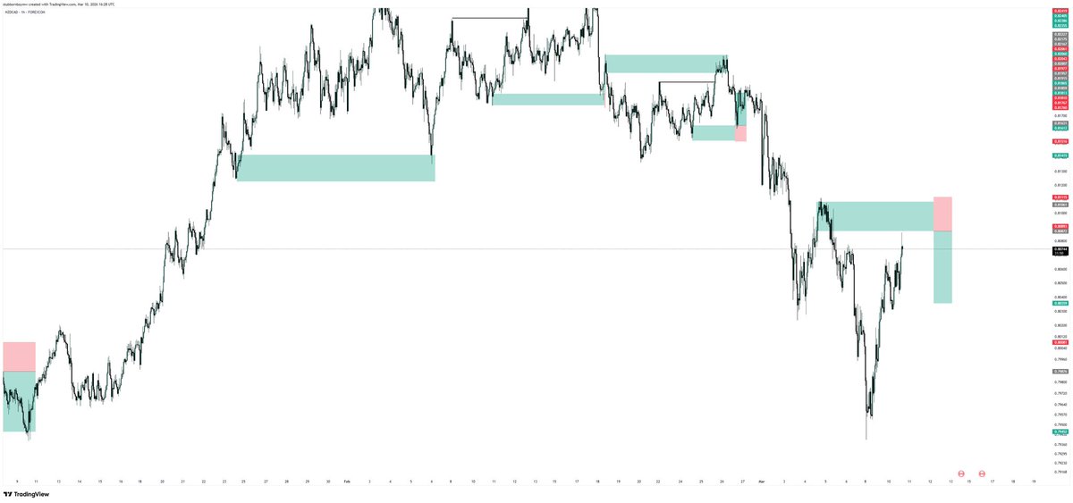 stubbornmw's tweet photo. NZD CAD https://t.co/aMT53uhERr