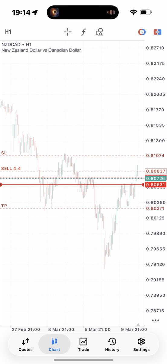stubbornmw's tweet photo. NZD CAD https://t.co/aMT53uhERr