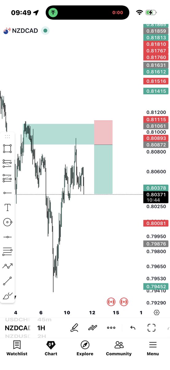 stubbornmw's tweet photo. NZD CAD https://t.co/aMT53uhERr