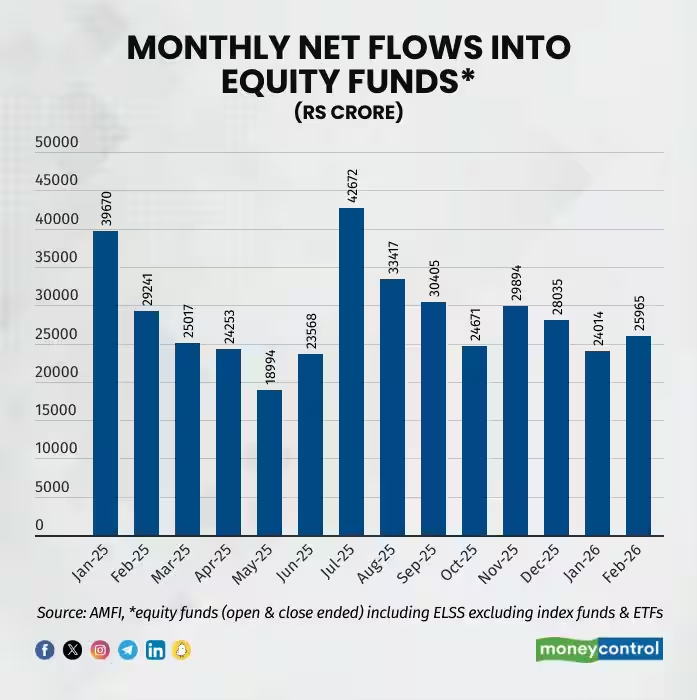 Moneycontrol tweet media