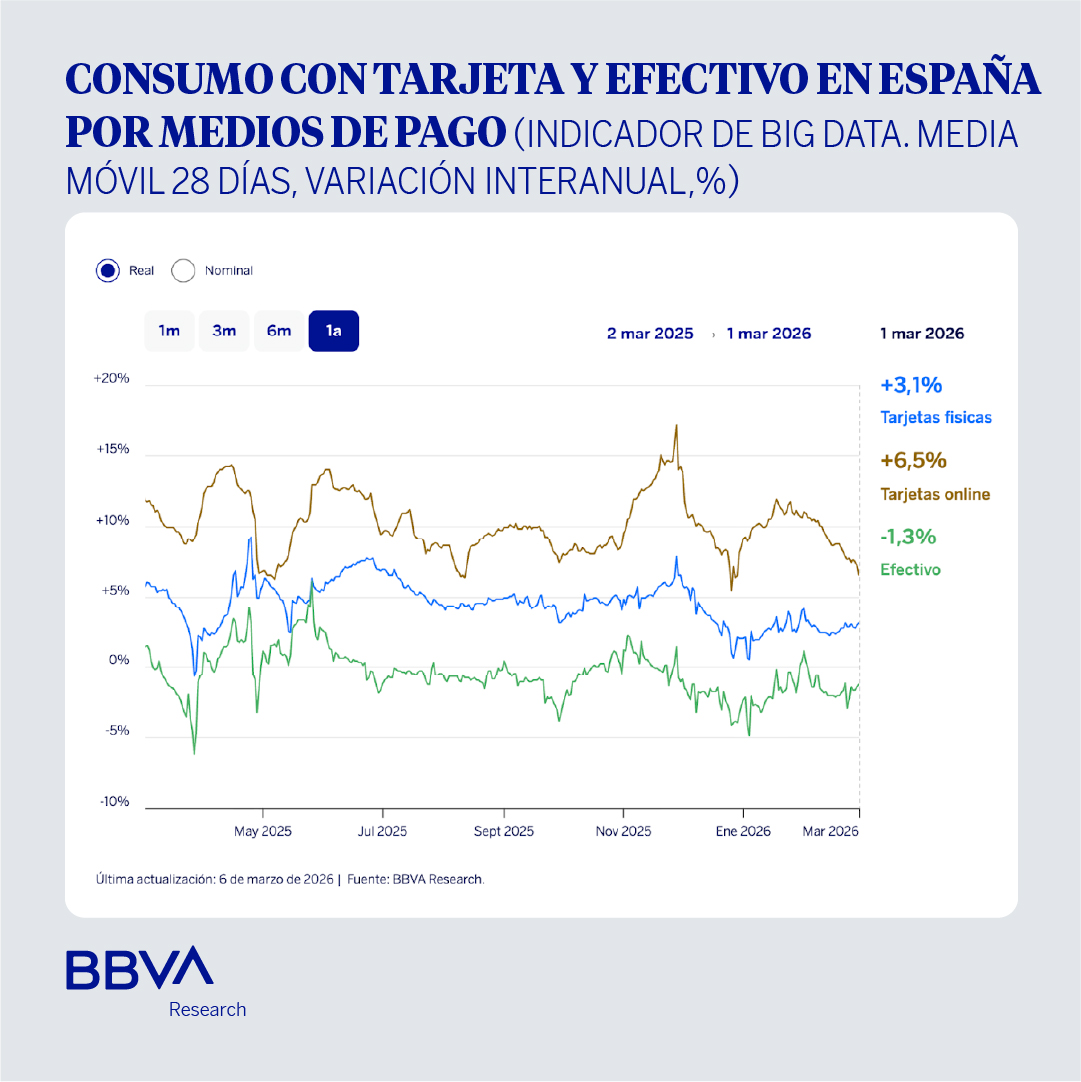 BBVA Research tweet media