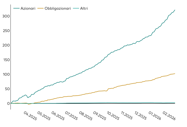 Marco Fusi tweet media