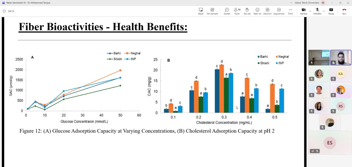Institute of Biotechnology, GTU tweet media