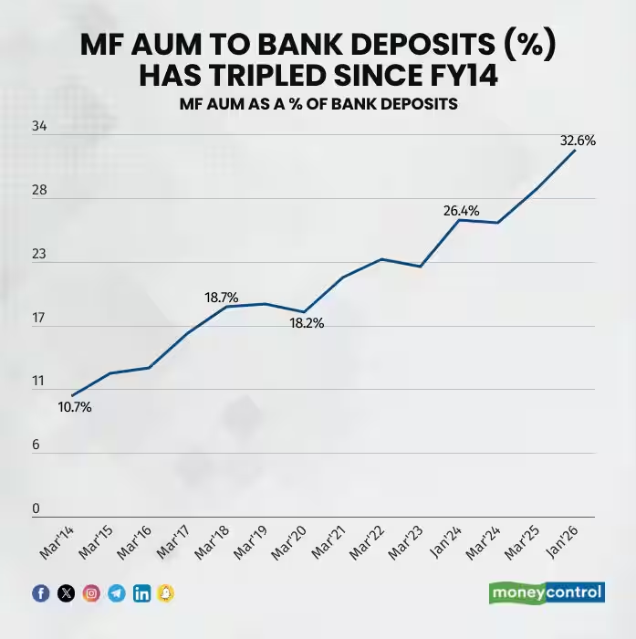 Moneycontrol tweet media