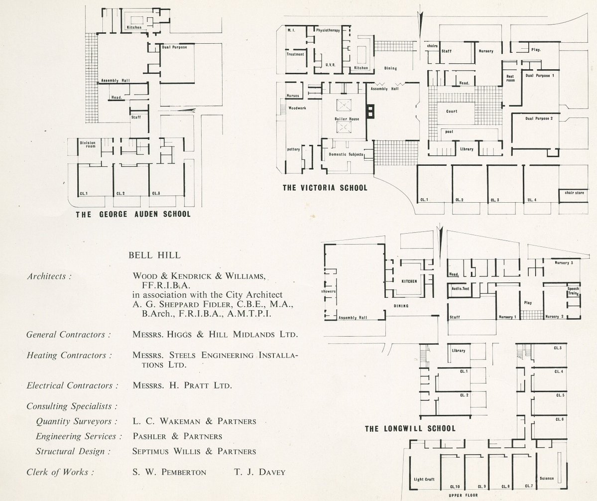 Birmingham Archives & Collections tweet media