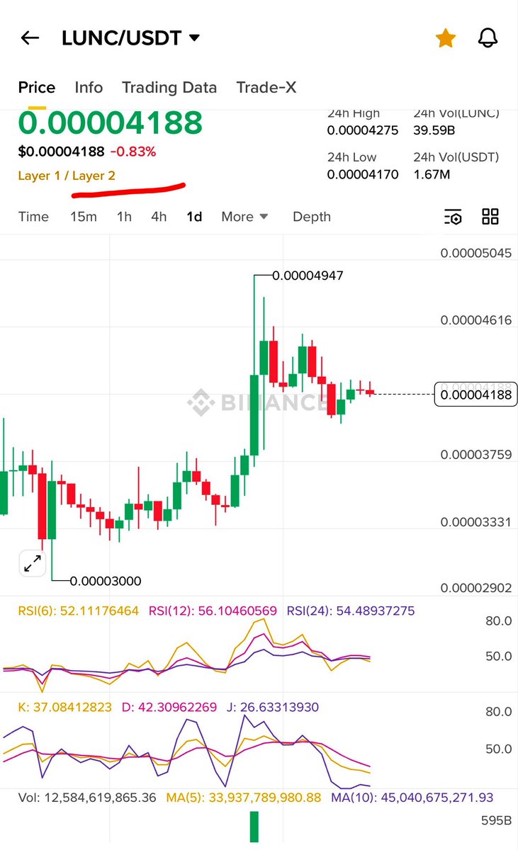 VanessaaVivid's tweet photo. A Binance new (ish) crypto feature 🧐

Layer 1 / Layer 2, DeFi… 

$LUNC #TerraClassic #USTC #LUNC $USTC #Crypto #Binance https://t.co/M7neOZrRkY