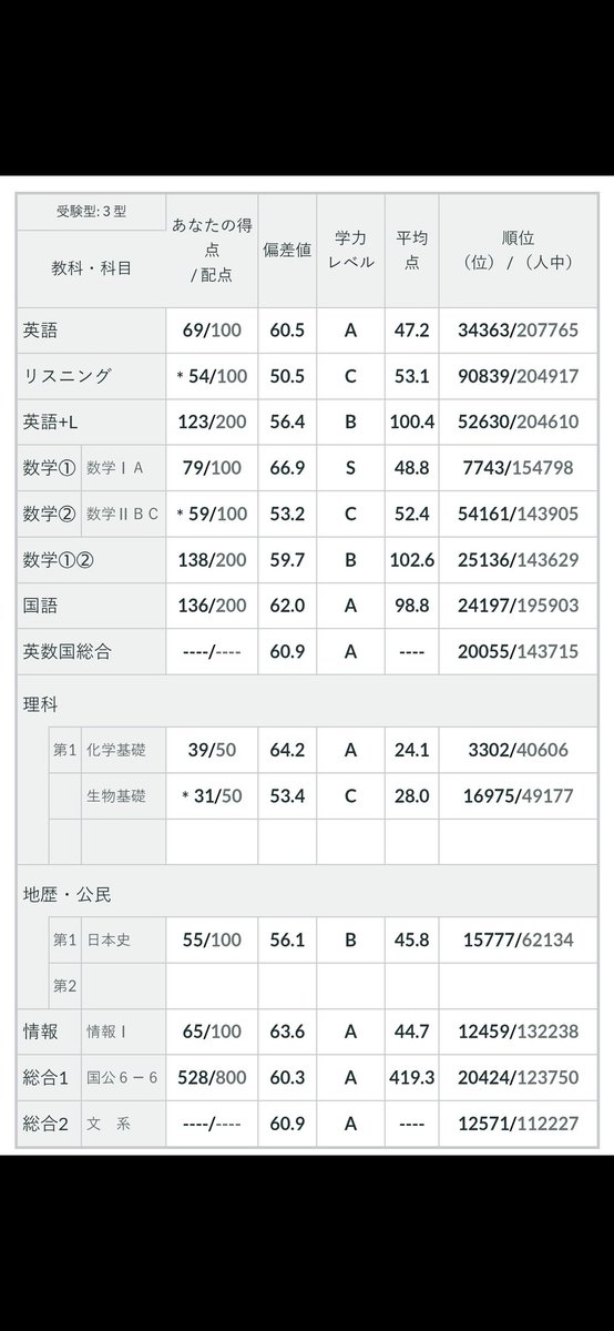 起浪回生 tweet media